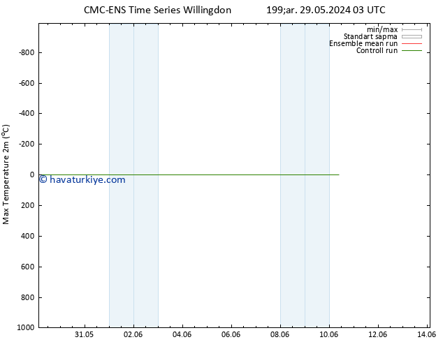 Maksimum Değer (2m) CMC TS Çar 29.05.2024 21 UTC