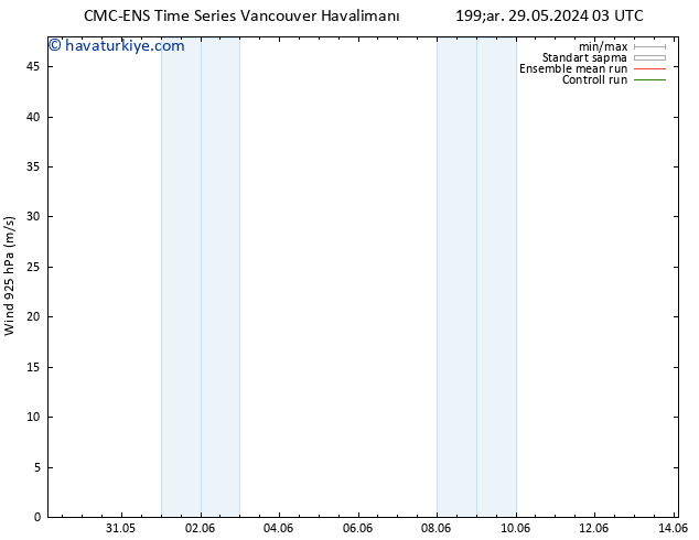 Rüzgar 925 hPa CMC TS Per 30.05.2024 03 UTC