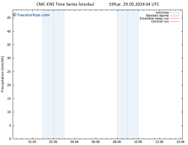 Yağış CMC TS Paz 02.06.2024 10 UTC