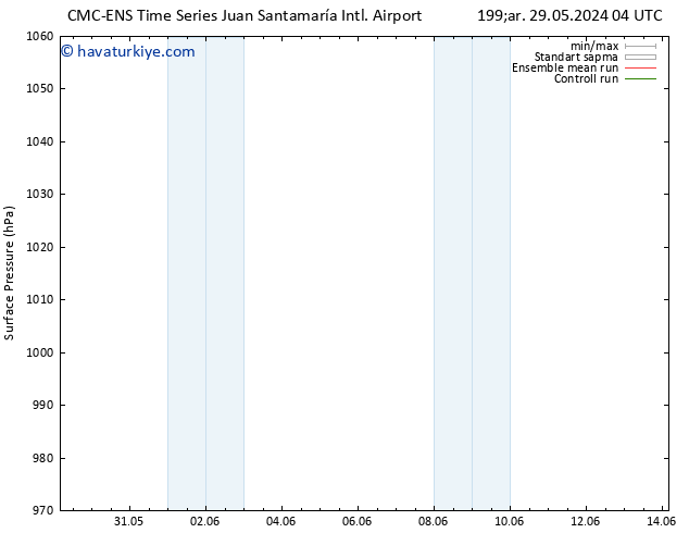 Yer basıncı CMC TS Cu 31.05.2024 22 UTC