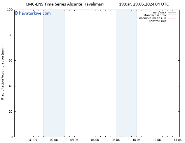 Toplam Yağış CMC TS Çar 29.05.2024 22 UTC