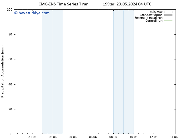 Toplam Yağış CMC TS Çar 29.05.2024 04 UTC