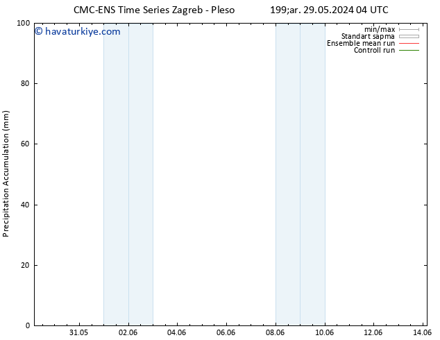 Toplam Yağış CMC TS Çar 29.05.2024 22 UTC