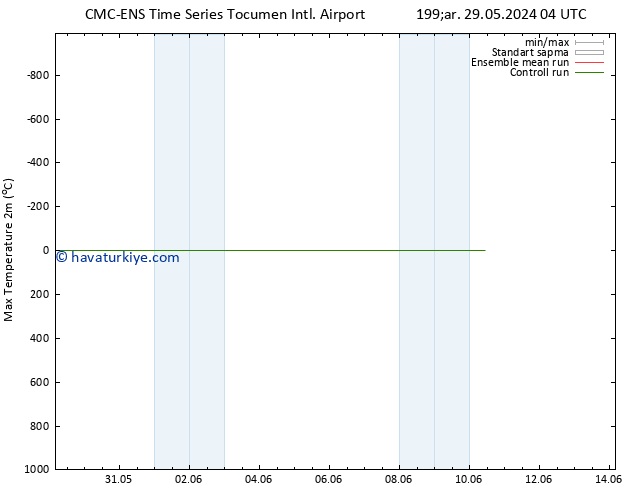 Maksimum Değer (2m) CMC TS Paz 02.06.2024 10 UTC