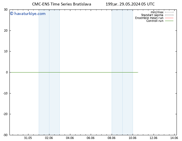 500 hPa Yüksekliği CMC TS Çar 29.05.2024 05 UTC