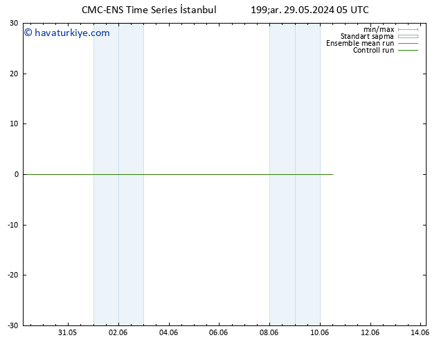 500 hPa Yüksekliği CMC TS Çar 29.05.2024 17 UTC