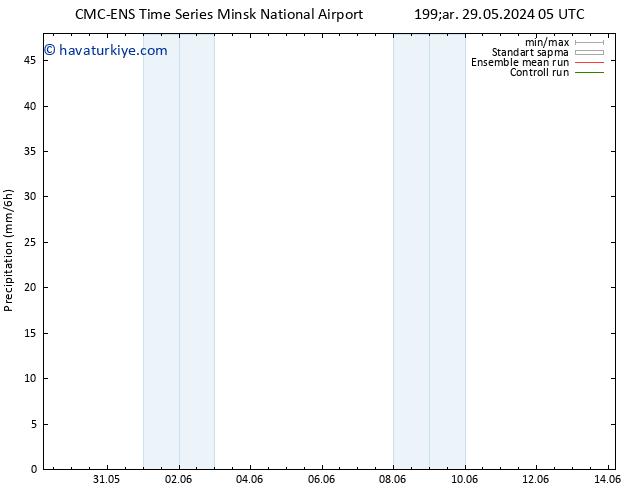 Yağış CMC TS Cts 01.06.2024 05 UTC