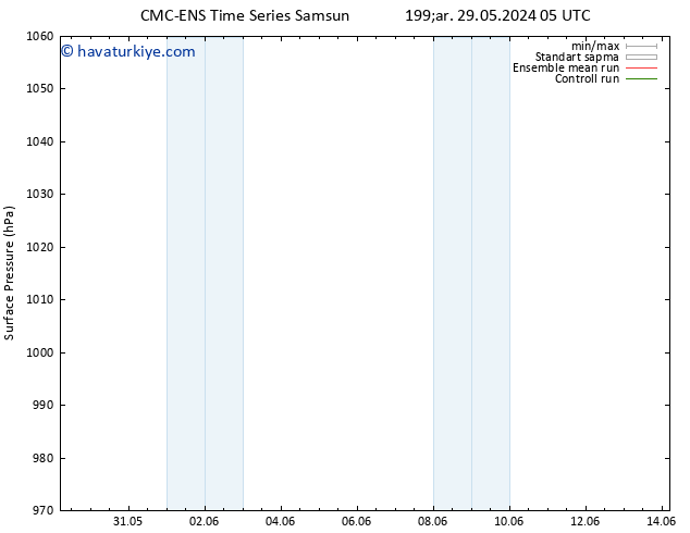 Yer basıncı CMC TS Pzt 10.06.2024 11 UTC