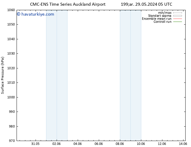 Yer basıncı CMC TS Çar 29.05.2024 05 UTC