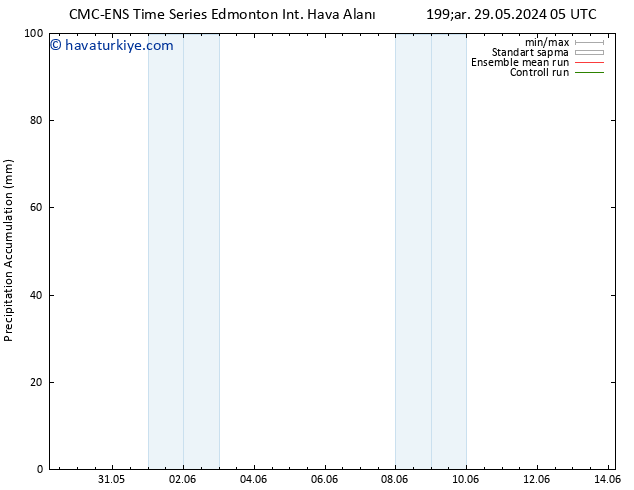 Toplam Yağış CMC TS Sa 04.06.2024 05 UTC