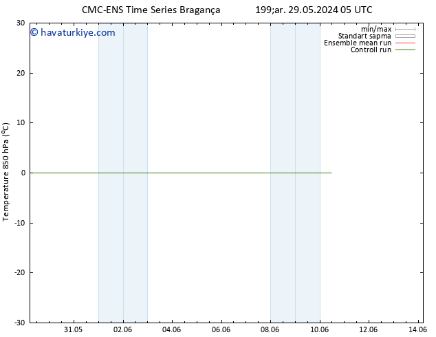 850 hPa Sıc. CMC TS Çar 29.05.2024 05 UTC