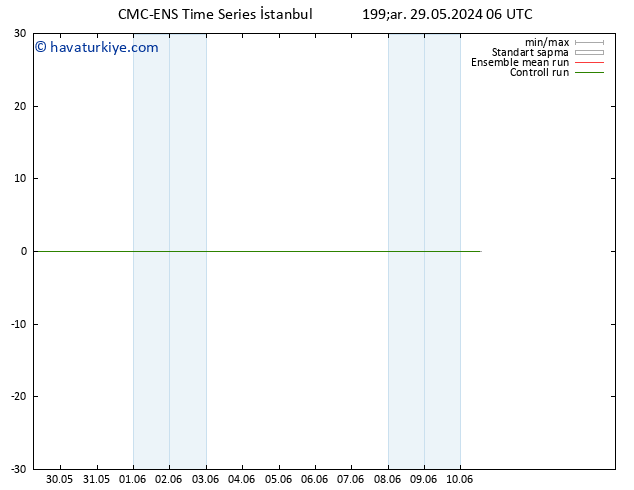 500 hPa Yüksekliği CMC TS Çar 05.06.2024 18 UTC