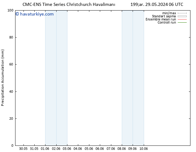 Toplam Yağış CMC TS Çar 29.05.2024 12 UTC