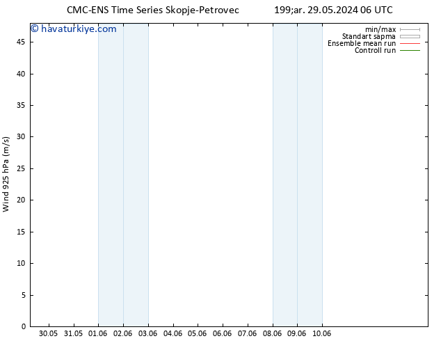 Rüzgar 925 hPa CMC TS Çar 29.05.2024 06 UTC