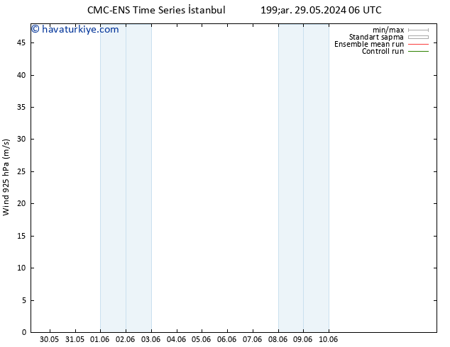 Rüzgar 925 hPa CMC TS Paz 02.06.2024 18 UTC
