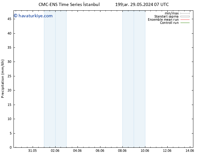 Yağış CMC TS Per 30.05.2024 19 UTC