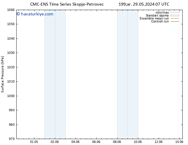 Yer basıncı CMC TS Per 30.05.2024 19 UTC