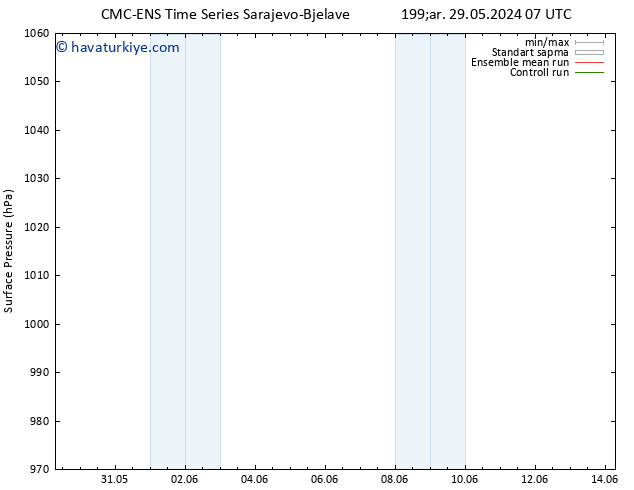 Yer basıncı CMC TS Per 30.05.2024 07 UTC