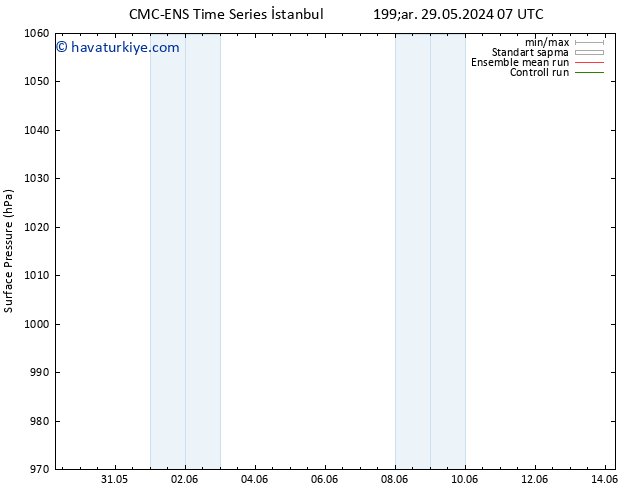 Yer basıncı CMC TS Cts 08.06.2024 07 UTC