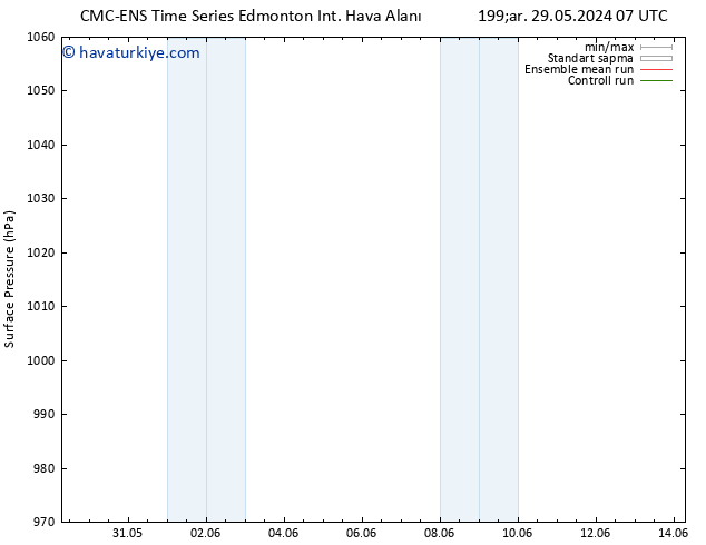 Yer basıncı CMC TS Çar 29.05.2024 13 UTC