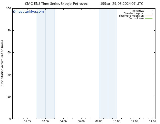 Toplam Yağış CMC TS Çar 29.05.2024 07 UTC