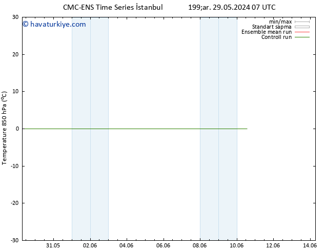 850 hPa Sıc. CMC TS Cu 31.05.2024 13 UTC