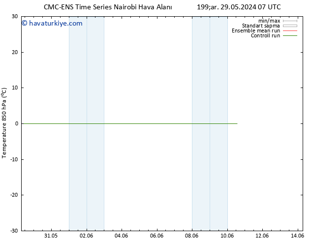 850 hPa Sıc. CMC TS Cu 31.05.2024 07 UTC