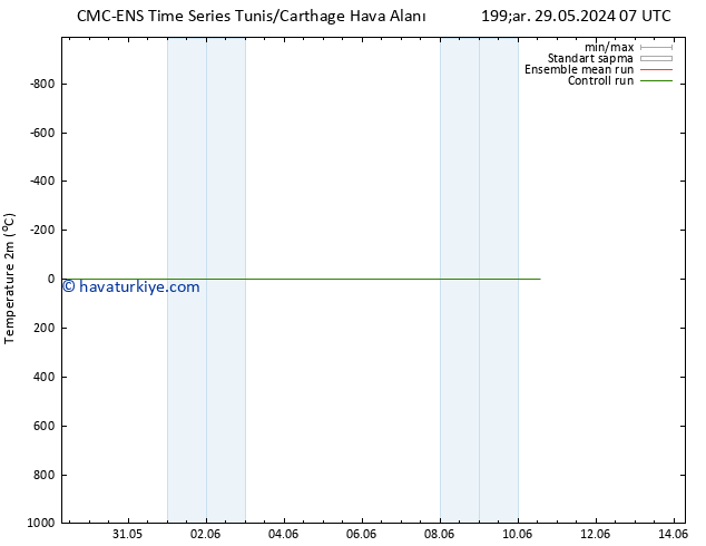 Sıcaklık Haritası (2m) CMC TS Cts 01.06.2024 07 UTC