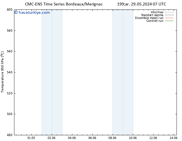 500 hPa Yüksekliği CMC TS Per 30.05.2024 07 UTC