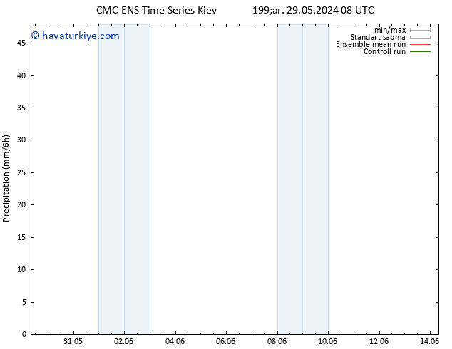 Yağış CMC TS Pzt 03.06.2024 14 UTC