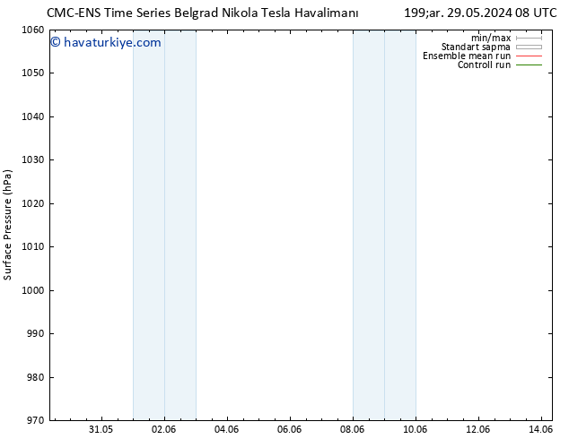 Yer basıncı CMC TS Cts 01.06.2024 08 UTC