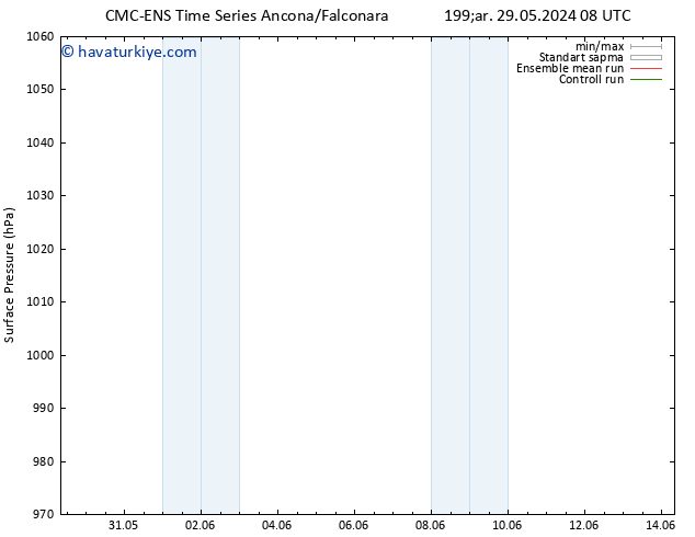 Yer basıncı CMC TS Per 30.05.2024 20 UTC