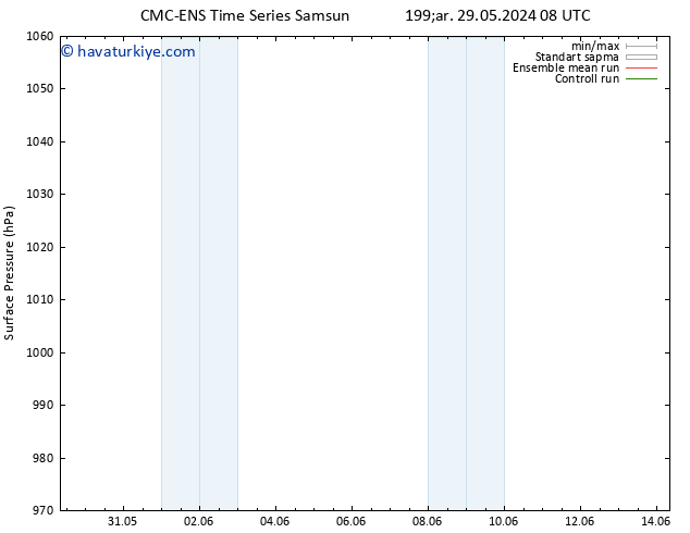 Yer basıncı CMC TS Per 06.06.2024 08 UTC