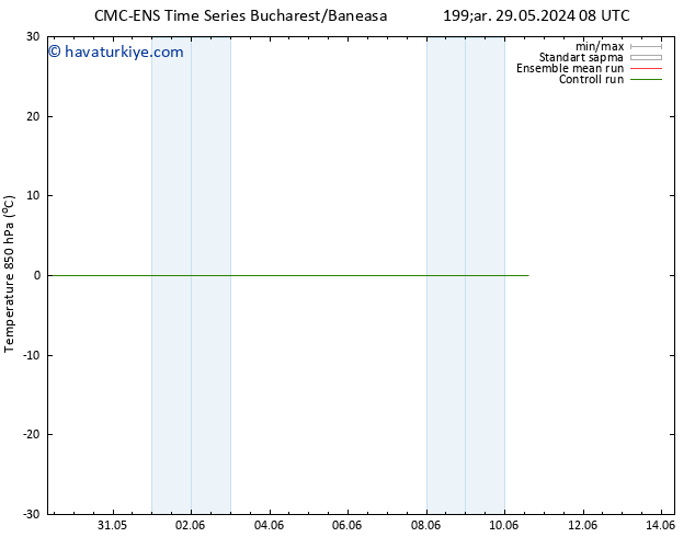 850 hPa Sıc. CMC TS Cu 31.05.2024 20 UTC