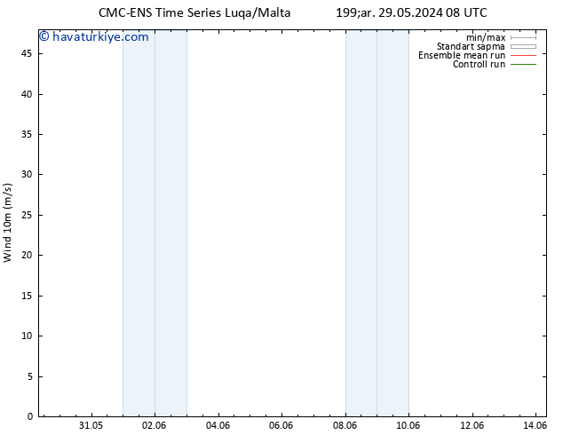 Rüzgar 10 m CMC TS Per 30.05.2024 14 UTC