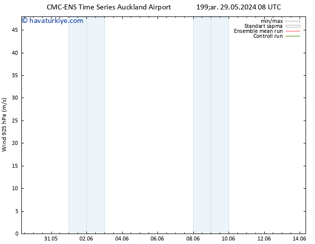 Rüzgar 925 hPa CMC TS Per 06.06.2024 08 UTC