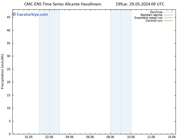 Yağış CMC TS Çar 29.05.2024 09 UTC