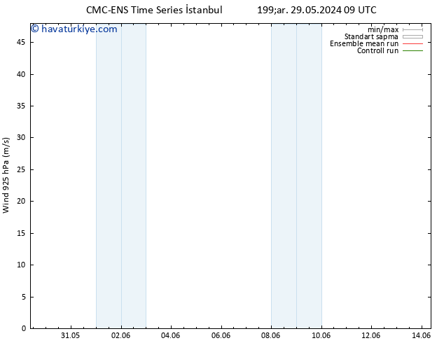 Rüzgar 925 hPa CMC TS Per 30.05.2024 21 UTC