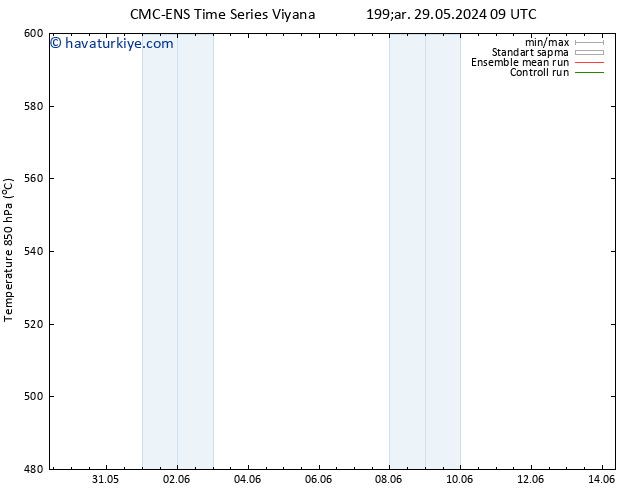 500 hPa Yüksekliği CMC TS Cu 31.05.2024 03 UTC