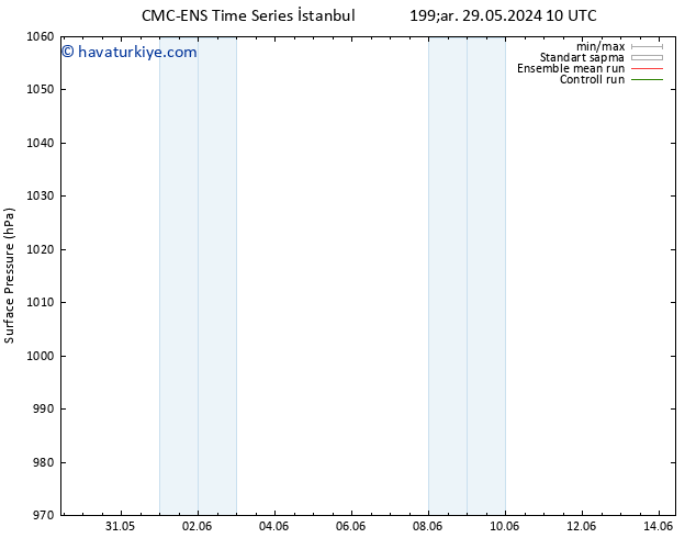 Yer basıncı CMC TS Çar 05.06.2024 16 UTC