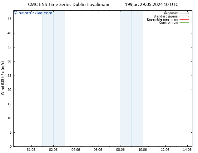Rüzgar 925 hPa CMC TS Per 06.06.2024 10 UTC