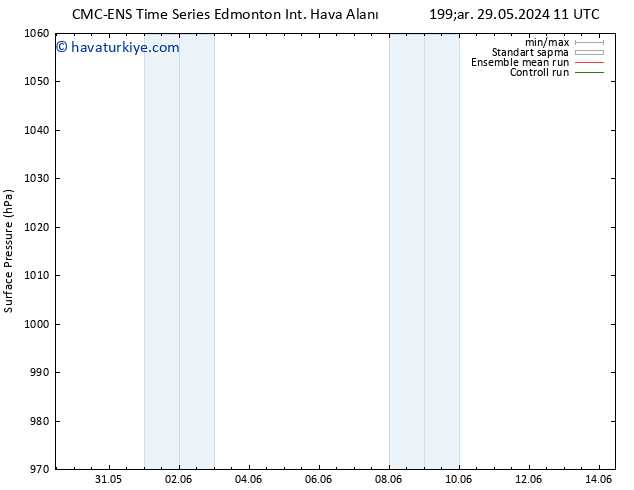 Yer basıncı CMC TS Çar 29.05.2024 11 UTC