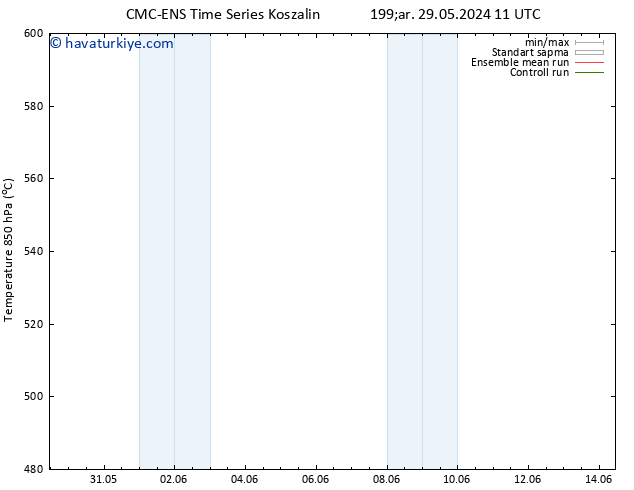 500 hPa Yüksekliği CMC TS Cts 08.06.2024 11 UTC