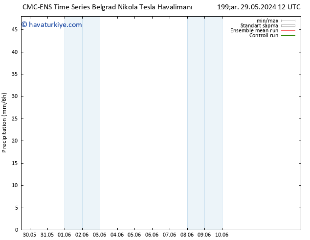 Yağış CMC TS Paz 02.06.2024 18 UTC