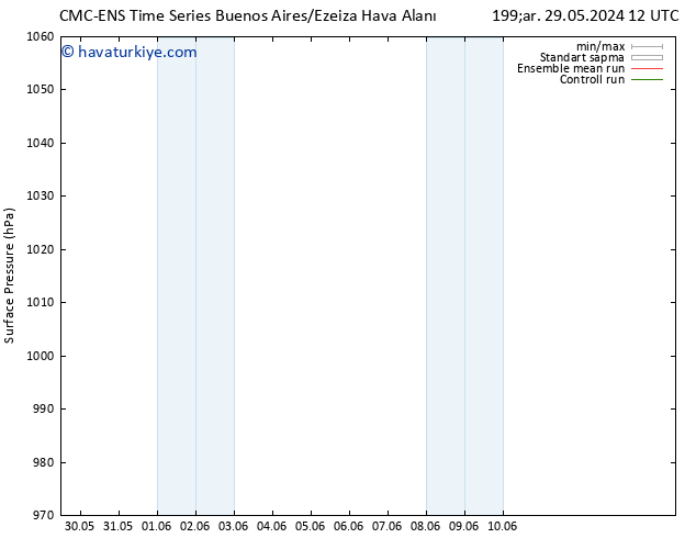 Yer basıncı CMC TS Cu 31.05.2024 18 UTC