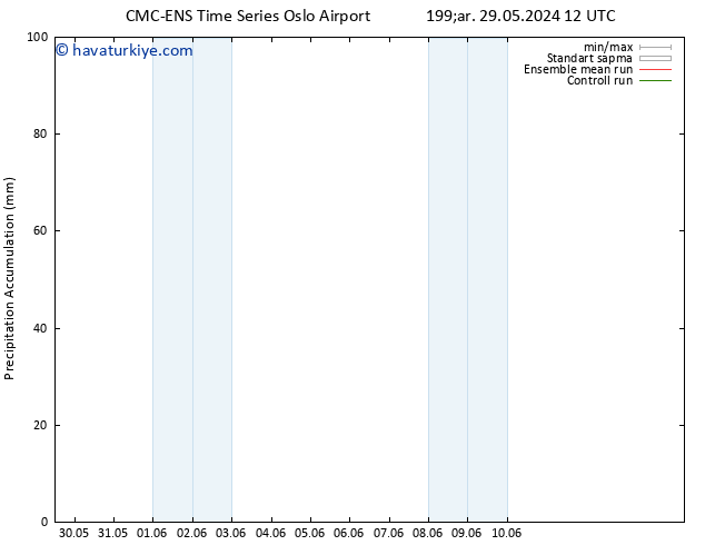 Toplam Yağış CMC TS Pzt 10.06.2024 18 UTC