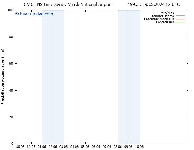 Toplam Yağış CMC TS Cts 01.06.2024 12 UTC