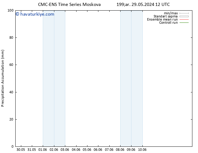 Toplam Yağış CMC TS Per 30.05.2024 12 UTC