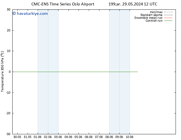 850 hPa Sıc. CMC TS Cu 07.06.2024 00 UTC