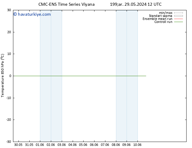 850 hPa Sıc. CMC TS Sa 04.06.2024 06 UTC